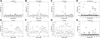 Ensemble learning-based feature selection for phosphorylation site detection